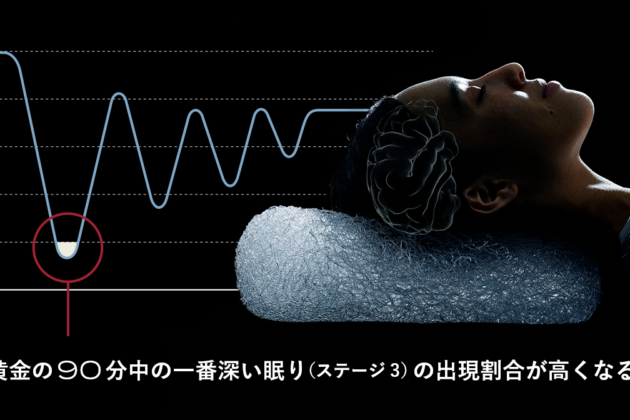 Verification of the relationship between pillow and sleep<br>Brain Sleep Pillow increased the percentage of deep sleep in the “golden 90 minutes”.